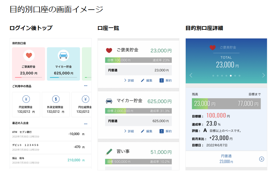 住信SBIネット銀行公式サイト