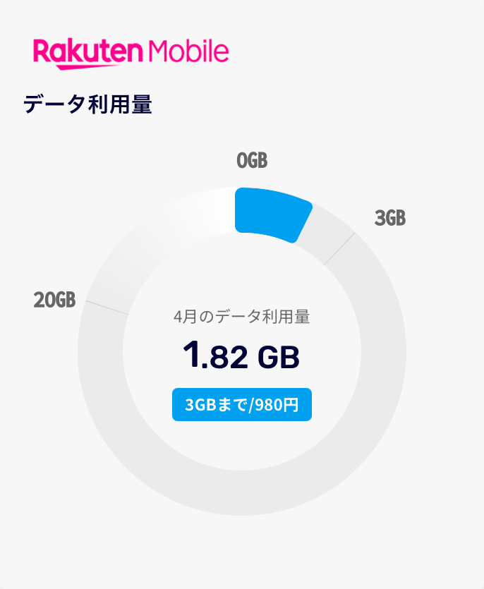 My楽天モバイルアプリより